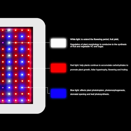 Full Spectrum Grow Light